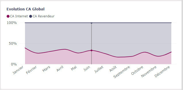 Les nouveautés Power BI Avril 2024