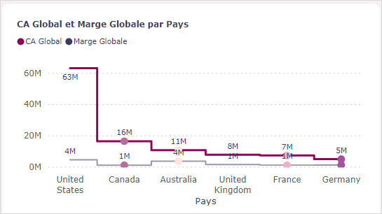 Les nouveautés Power BI Avril 2024