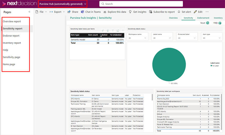 Les nouveautés Power BI Décembre 2023
