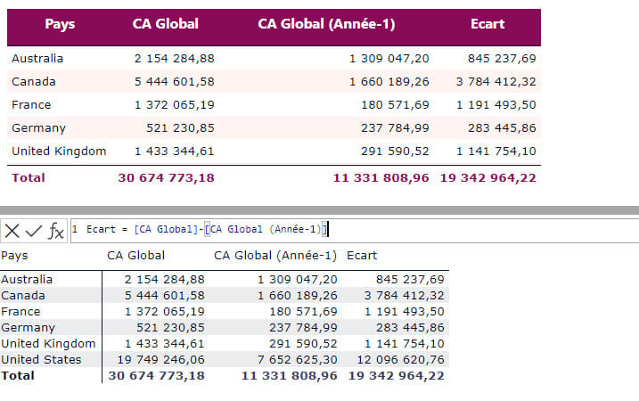 Les nouveautés Power BI Février 2024