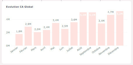Les nouveautés Power BI Février 2024