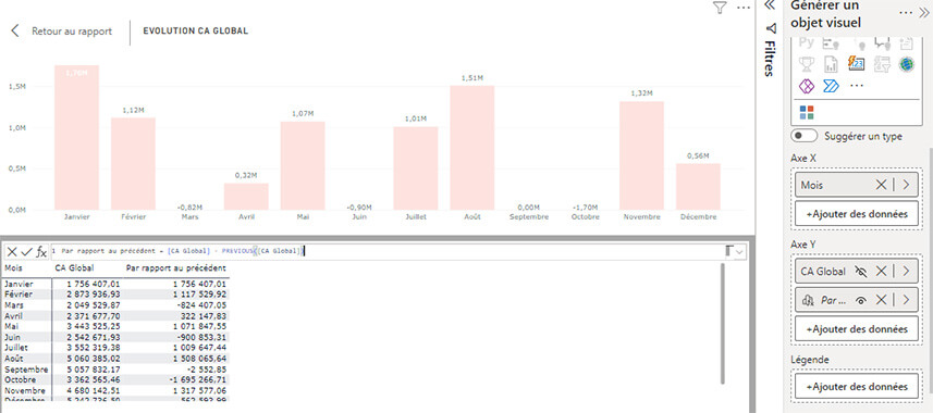 Les nouveautés Power BI Février 2024