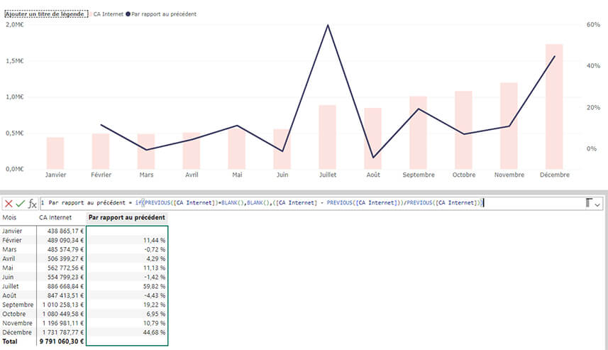 Les nouveautés Power BI Octobre 2024