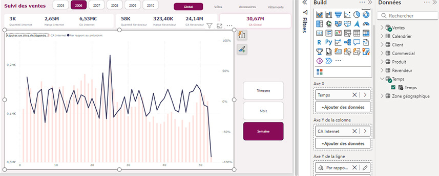 Les nouveautés Power BI Octobre 2024