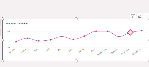 Les nouveautés Power BI Octobre 2024