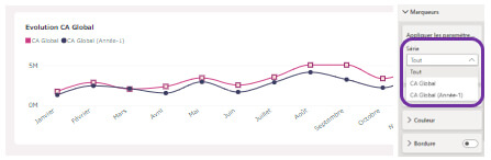 Les nouveautés Power BI Octobre 2024