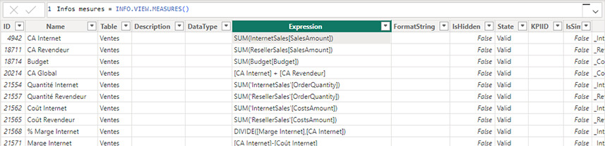 Les nouveautés Power BI Octobre 2024