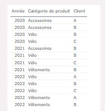 Les nouveautés Power BI Octobre 2024