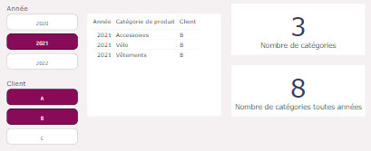 Les nouveautés Power BI Octobre 2024