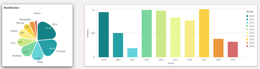 Qlik OnPremise February 2024 :  Les principales nouveautés