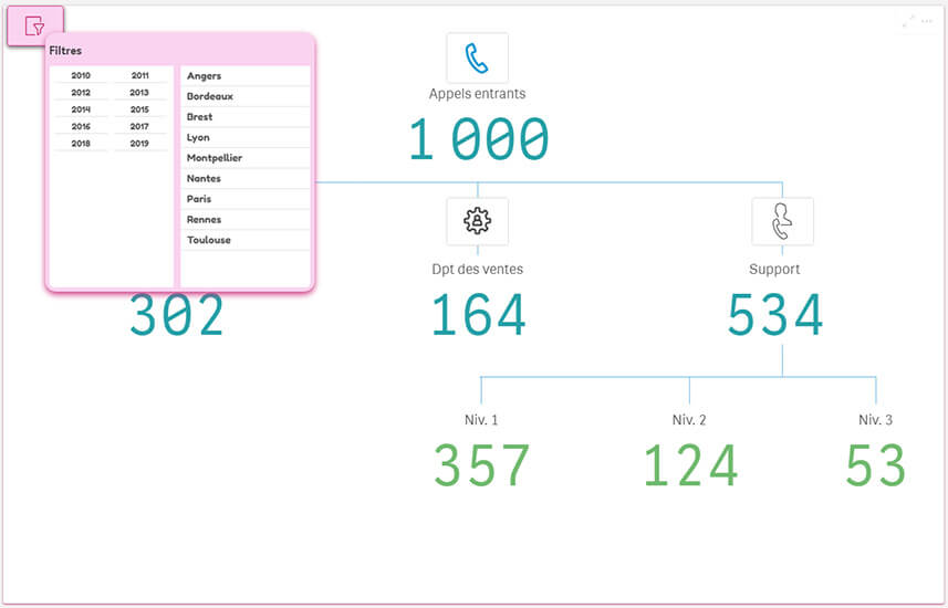Qlik OnPremise February 2024 :  Les principales nouveautés