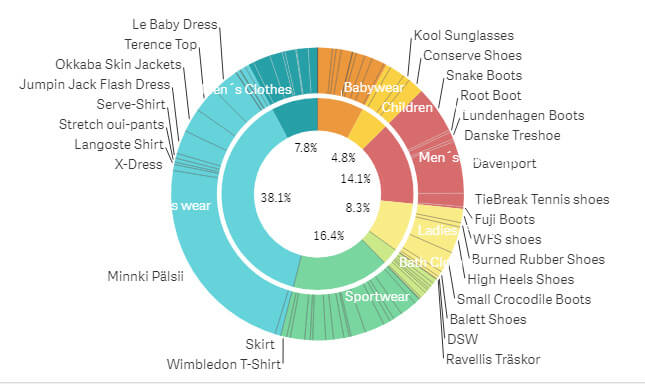 Qlik OnPremise February 2024 :  Les principales nouveautés