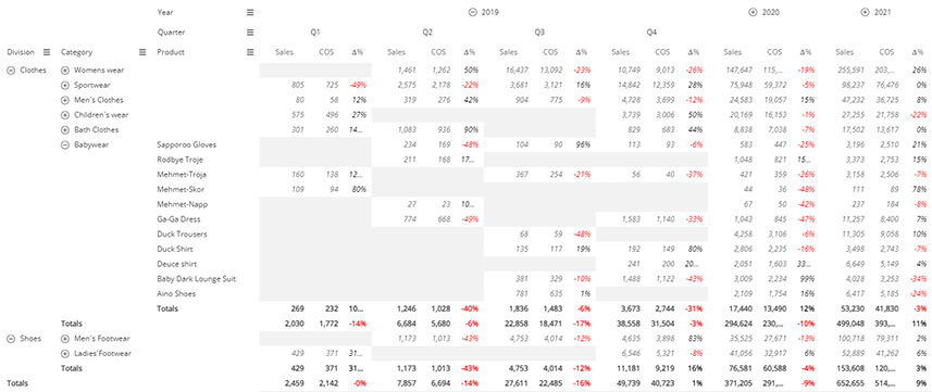 Qlik OnPremise February 2024 :  Les principales nouveautés