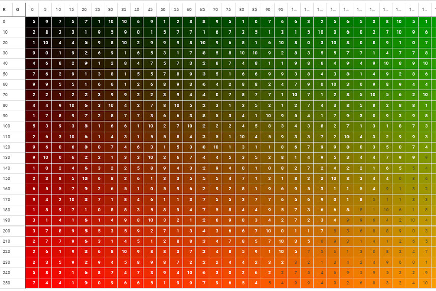 Qlik OnPremise February 2024 :  Les principales nouveautés