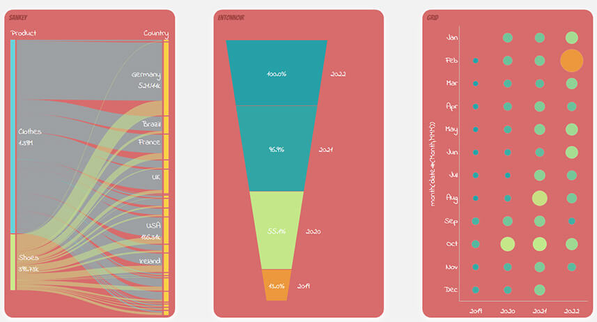 Qlik OnPremise February 2024 :  Les principales nouveautés