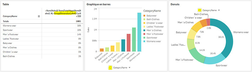 Qlik On-Premise May 2024 : Les principales nouveautés