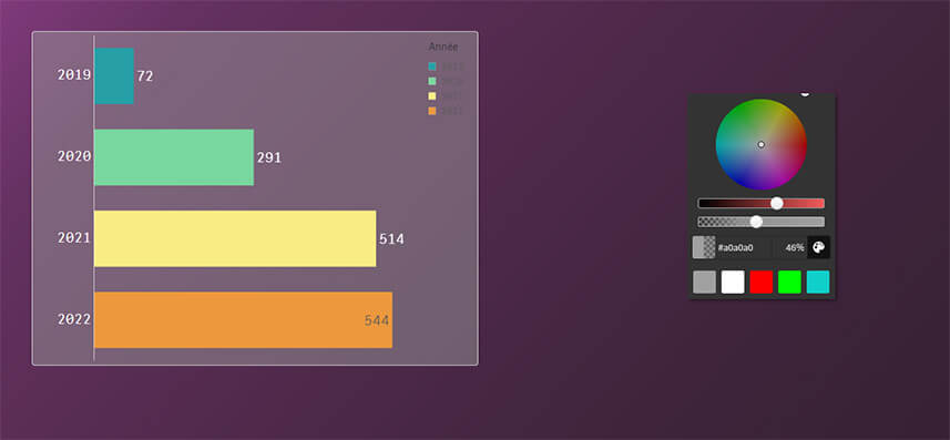 Qlik On-Premise May 2024 : Les principales nouveautés