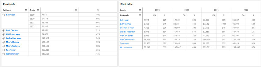 Qlik On-Premise May 2024 : Les principales nouveautés