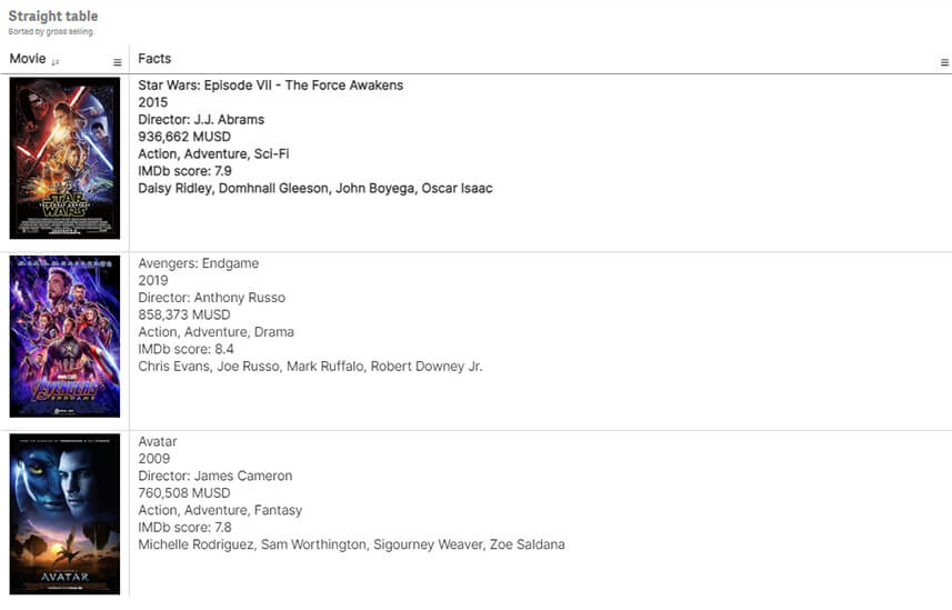 Les nouveautés Qlik Sense November 2024