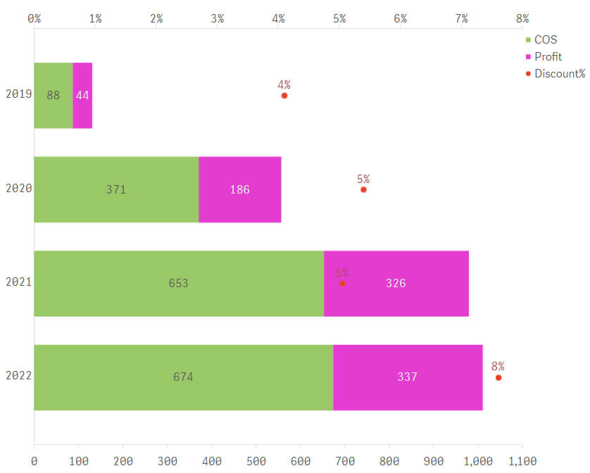 Les nouveautés Qlik Sense November 2024