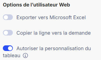 Les rapports dans l'outil de rémunération variable Varicent