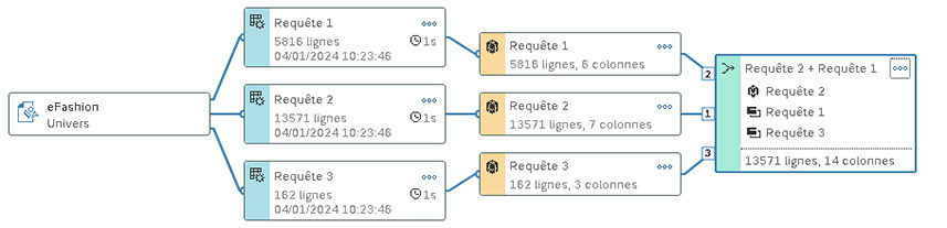 SAP BO BusinessObjects 4.3 - Les nouveautés du service Pack 4
