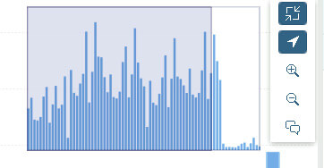 SAP BO BusinessObjects 4.3 - Les nouveautés du service Pack 4