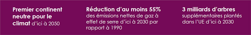 Pourquoi l’Union Européenne nous impose la CSRD ?