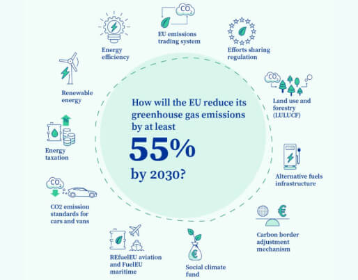 Pourquoi l’Union Européenne nous impose la CSRD ?