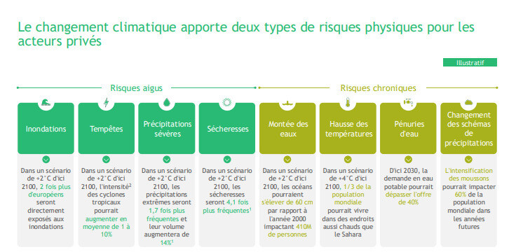 Changement climatique : agir en double, atténuer et s’adapter
