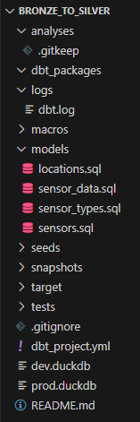 Création d'un Data Lakehouse avec DuckDB et DBT