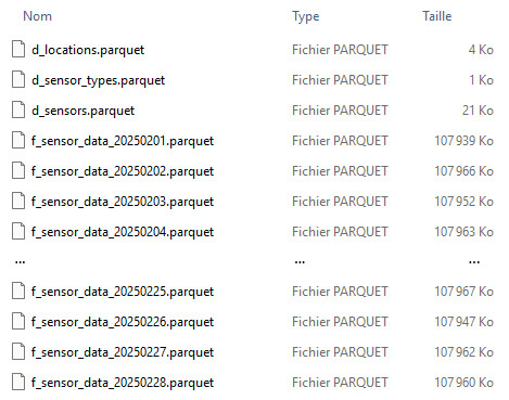 Création d'un Data Lakehouse avec DuckDB et DBT