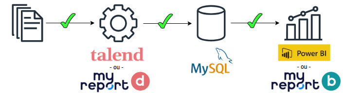 Test de DuckDB dans un flux ETL - DWH