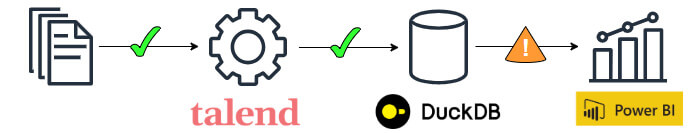 Test de DuckDB dans un flux ETL - DWH