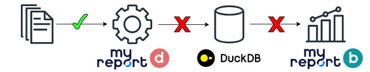 Test de DuckDB dans un flux ETL - DWH