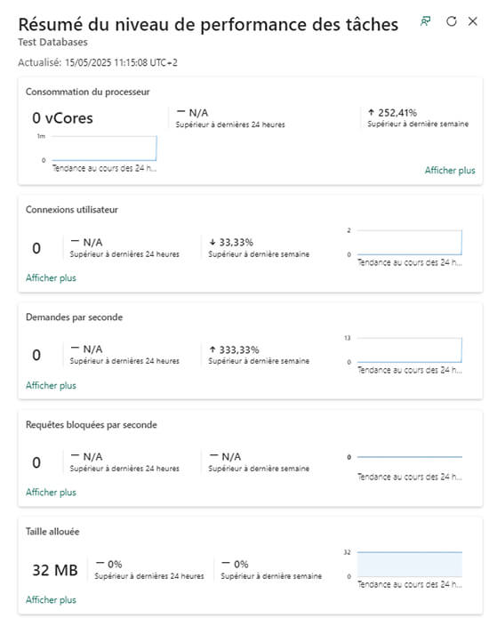 Les nouveautés Microsoft Fabric Avril 2025