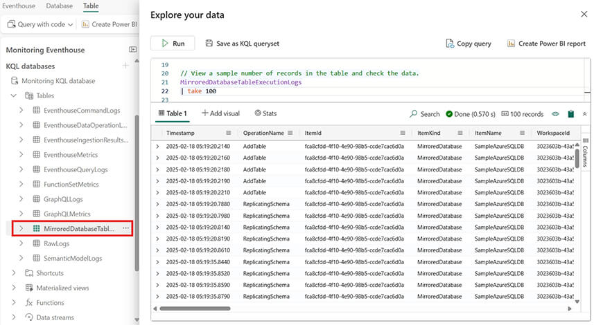 Les nouveautés Microsoft Fabric Février 2025