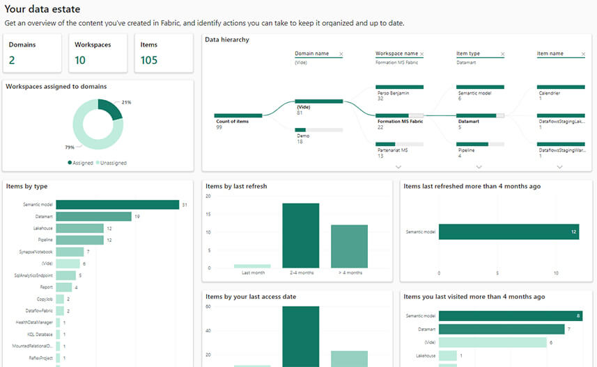 Les nouveautés Microsoft Fabric Mars 2025