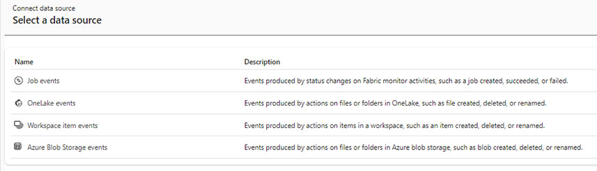 Les nouveautés Microsoft Fabric Mars 2025