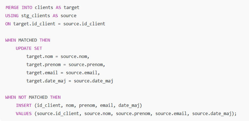 Les nouveautés Microsoft Fabric Septembre / Octobre 2025