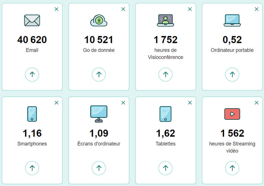 Vers un numérique plus vert : Green IT, réglementations et enjeux