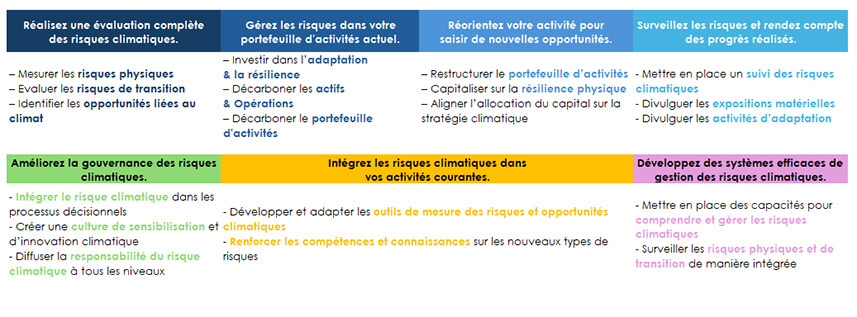 Inaction climatique : quel coût pour les entreprises ? (Partie 2)