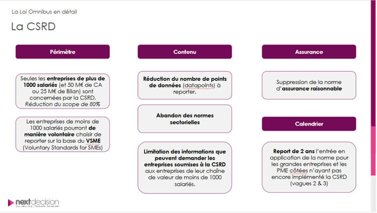 Loi Omnibus et Green Deal : la Commission Européenne révèle les modalités de simplification du reporting de durabilité
