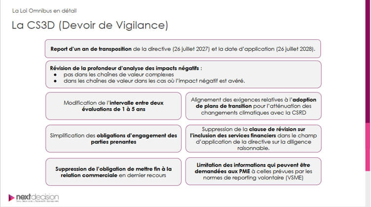 Loi Omnibus et Green Deal : la Commission Européenne révèle les modalités de simplification du reporting de durabilité