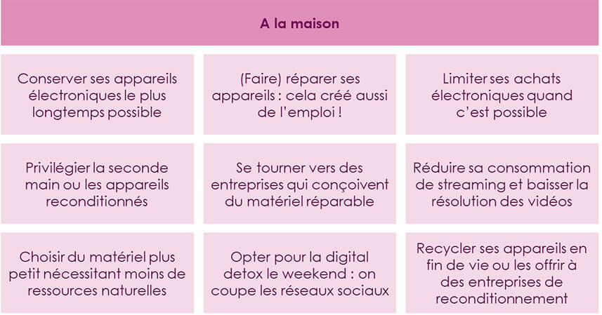 Numérique responsable - Les bonnes pratiques pour réduire votre empreinte digitale