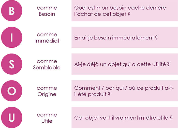 Numérique responsable - Les bonnes pratiques pour réduire votre empreinte digitale