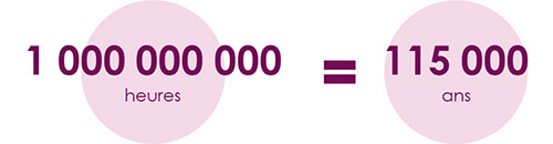 Numérique responsable - Les bonnes pratiques pour réduire votre empreinte digitale