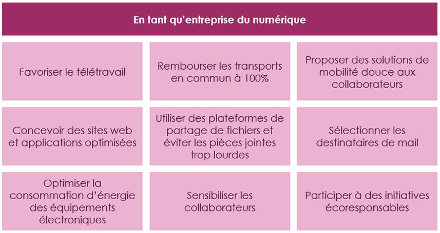 Numérique responsable - Les bonnes pratiques pour réduire votre empreinte digitale