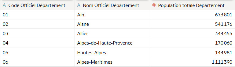 Oracle Analytics Cloud - Aller plus loin dans la cartographie