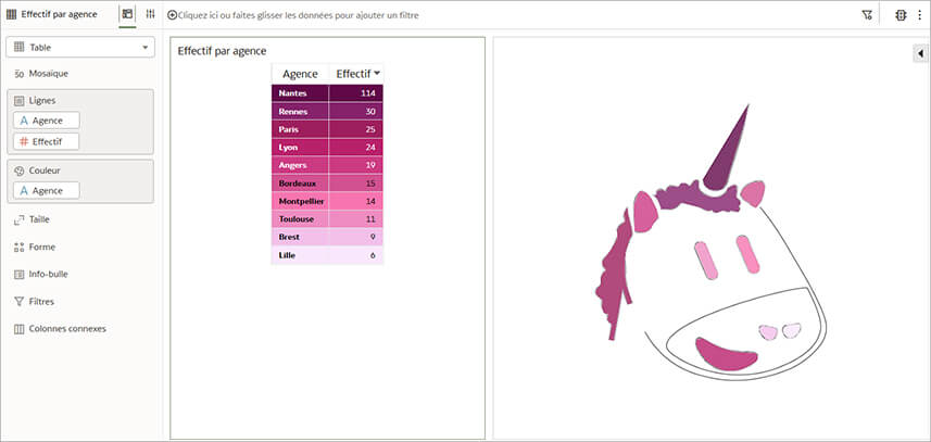 Oracle Analytics Cloud - Aller plus loin dans la cartographie